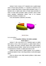 Diplomdarbs 'Uzņēmējdarbības attīstības iespējas Bauskas reģionā', 129.