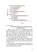 Diplomdarbs 'Uzņēmējdarbības attīstības iespējas Bauskas reģionā', 139.