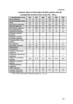 Diplomdarbs 'Uzņēmējdarbības attīstības iespējas Bauskas reģionā', 160.