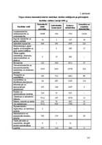 Diplomdarbs 'Uzņēmējdarbības attīstības iespējas Bauskas reģionā', 161.