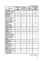 Diplomdarbs 'Uzņēmējdarbības attīstības iespējas Bauskas reģionā', 162.