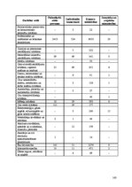 Diplomdarbs 'Uzņēmējdarbības attīstības iespējas Bauskas reģionā', 163.