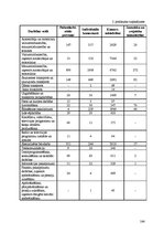 Diplomdarbs 'Uzņēmējdarbības attīstības iespējas Bauskas reģionā', 164.
