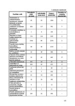 Diplomdarbs 'Uzņēmējdarbības attīstības iespējas Bauskas reģionā', 165.