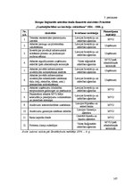 Diplomdarbs 'Uzņēmējdarbības attīstības iespējas Bauskas reģionā', 167.