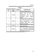 Diplomdarbs 'Uzņēmējdarbības attīstības iespējas Bauskas reģionā', 168.