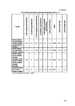 Diplomdarbs 'Uzņēmējdarbības attīstības iespējas Bauskas reģionā', 169.