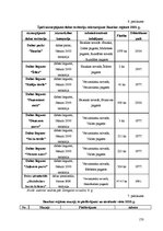 Diplomdarbs 'Uzņēmējdarbības attīstības iespējas Bauskas reģionā', 170.