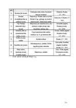 Diplomdarbs 'Uzņēmējdarbības attīstības iespējas Bauskas reģionā', 171.