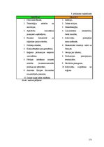 Diplomdarbs 'Uzņēmējdarbības attīstības iespējas Bauskas reģionā', 173.