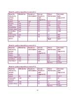 Biznesa plāns 'Biznesa plāns', 13.