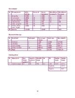 Biznesa plāns 'Biznesa plāns', 14.