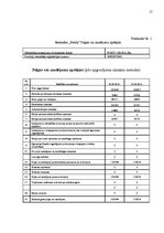 Prakses atskaite 'Prakses atskaite restorānā', 17.