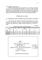 Referāts 'Uzņēmuma "Dzintars" mārketinga vides izpēte', 14.