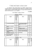 Referāts 'Uzņēmuma "Dzintars" mārketinga vides izpēte', 18.