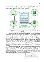 Referāts 'Uzņēmuma "Dzintars" mārketinga vides izpēte', 30.