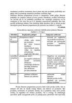 Referāts 'Uzņēmuma "Dzintars" mārketinga vides izpēte', 32.