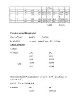 Paraugs 'Vielas atdzišana', 3.