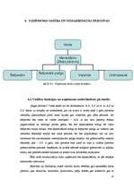 Biznesa plāns 'Biznesa plāns restorānam', 18.