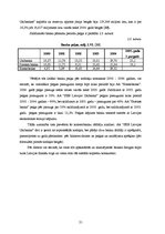 Referāts 'AS "SEB Latvijas Unibanka" kredītpolitikas analīze', 21.