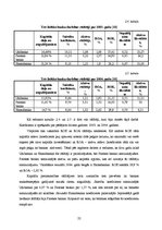 Referāts 'AS "SEB Latvijas Unibanka" kredītpolitikas analīze', 22.