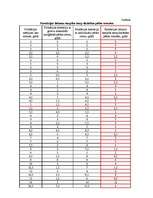 Referāts 'Hiperpronācijas novēršana, izmantojot dažādas pēdu ortozes', 45.