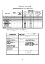 Prakses atskaite 'Prakses atskaite', 8.