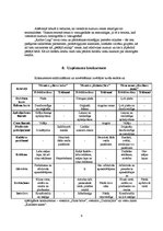 Prakses atskaite 'Prakses atskaite', 9.