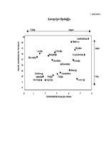 Referāts 'Korupcija', 16.