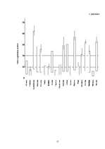 Referāts 'Korupcija', 17.