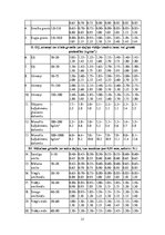 Paraugs 'Praktiskie darbi studiju kursā "Hidroenerģētika"', 21.