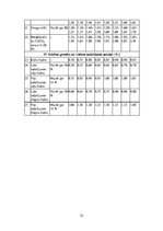 Paraugs 'Praktiskie darbi studiju kursā "Hidroenerģētika"', 22.