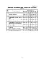 Paraugs 'Praktiskie darbi studiju kursā "Hidroenerģētika"', 23.