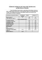 Konspekts 'Īpašuma vērtēšanas organizēšana', 6.