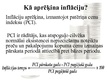 Prezentācija 'Inflācija Baltijas valstīs', 6.