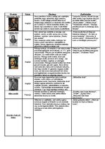 Konspekts '18.gadsimta literatūra', 1.