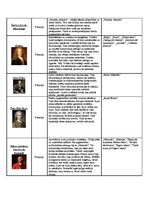 Konspekts '18.gadsimta literatūra', 2.