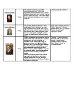 Konspekts '18.gadsimta literatūra', 3.