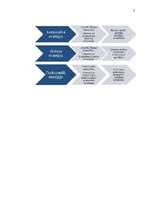 Referāts 'Stratēģiskās plānošanas process uzņēmumā', 8.