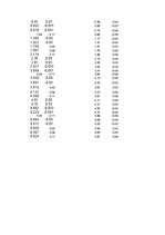 Konspekts 'Matemātiskais svārsts', 2.