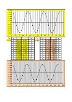 Konspekts 'Matemātiskais svārsts', 3.