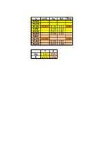 Konspekts 'Matemātiskais svārsts', 4.