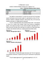 Biznesa plāns 'Biznesa plāns "Picērija"', 14.