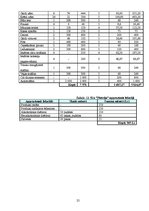 Biznesa plāns 'Biznesa plāns "Picērija"', 25.