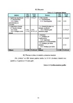 Biznesa plāns 'Biznesa plāns "Picērija"', 33.