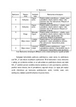 Biznesa plāns 'Kafejnīcas biznesa plāns', 10.