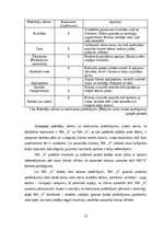 Biznesa plāns 'Kafejnīcas biznesa plāns', 11.