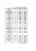 Biznesa plāns 'Kafejnīcas biznesa plāns', 16.