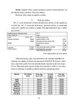 Biznesa plāns 'Kafejnīcas biznesa plāns', 18.