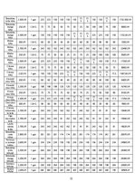 Biznesa plāns 'Kafejnīcas biznesa plāns', 21.